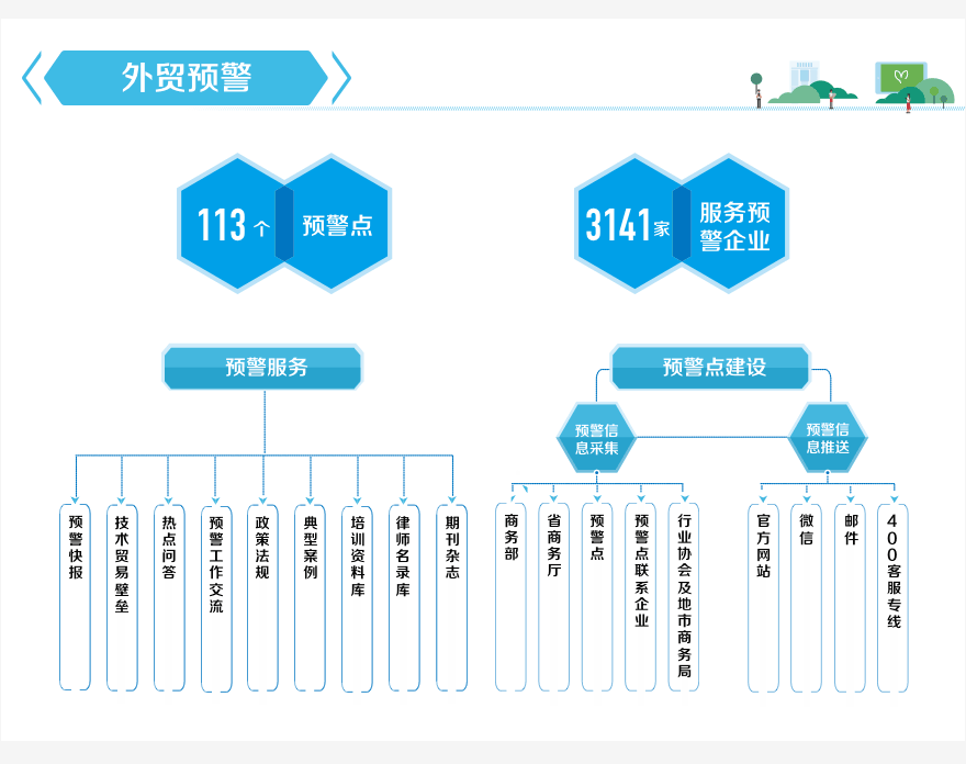 一图读懂品浙行