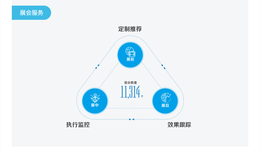 一图读懂品浙行